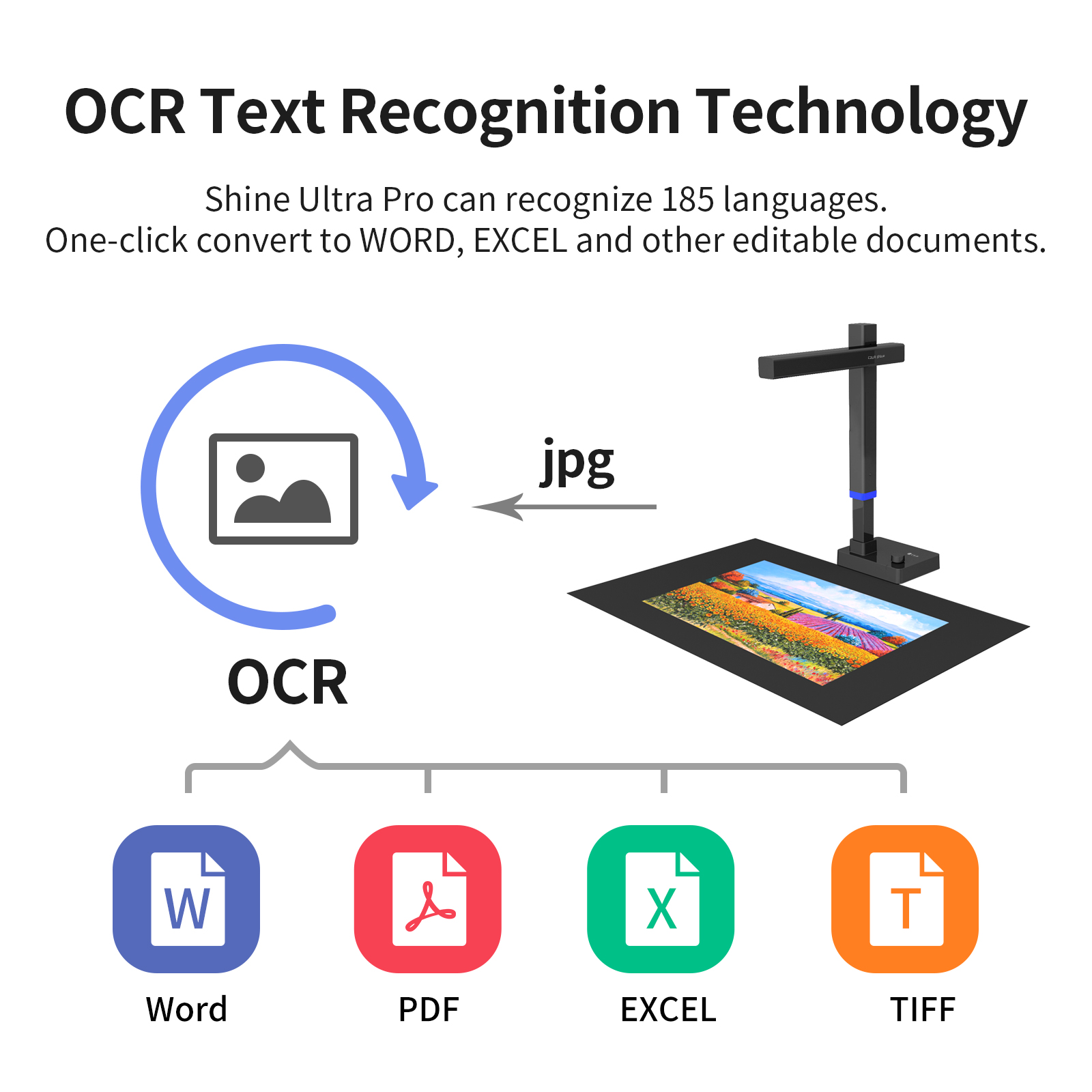 Сканер документов серии CZUR S – обзор и цена Document Camera Visualizer
