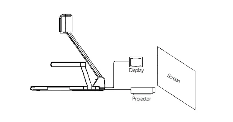 НОВИНКА: Визуализатор для виде – обзор и цена Document Camera Visualizer